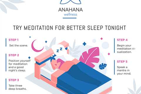 Meditation Versus Sleep