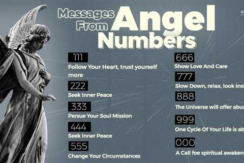 Secret Number For Guardian Angel: Unveiling Mystical Connections And Protection