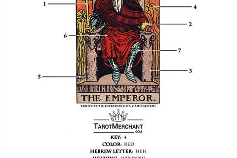 What Does The Emperor Tarot Card Mean? How Does It Represent Power And Control In Tarot Readings?